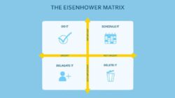 Eisenhower Matrix untuk Manajemen Prioritas yang Efektif