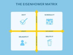 Eisenhower Matrix untuk Manajemen Prioritas yang Efektif